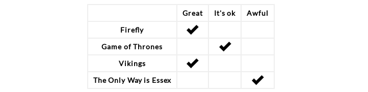 Accessible Cross Reference Tables