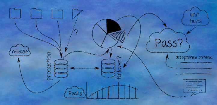 Manual Vs Automated Testing